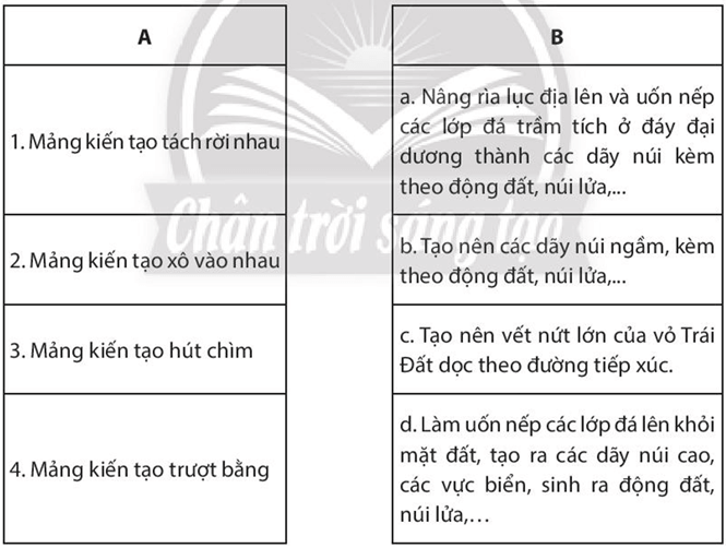 Em hãy nối các ý ở cột A phù hợp với các ý ở cột B về cách tiếp xúc của các mảng kiến tạo