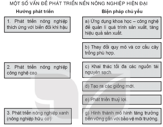 Ghép ô bên trái với ô bên phải sao cho phù hợp bài 2 trang 67 SBT Địa Lí 10