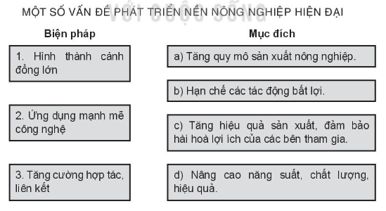 Ghép ô bên trái với ô bên phải sao cho phù hợp bài 3 trang 67 SBT Địa Lí 10