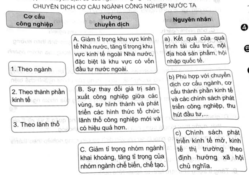 Ghép thông tin ở cột bên trái với thông tin cột ở giữa và cột bên phải sao cho