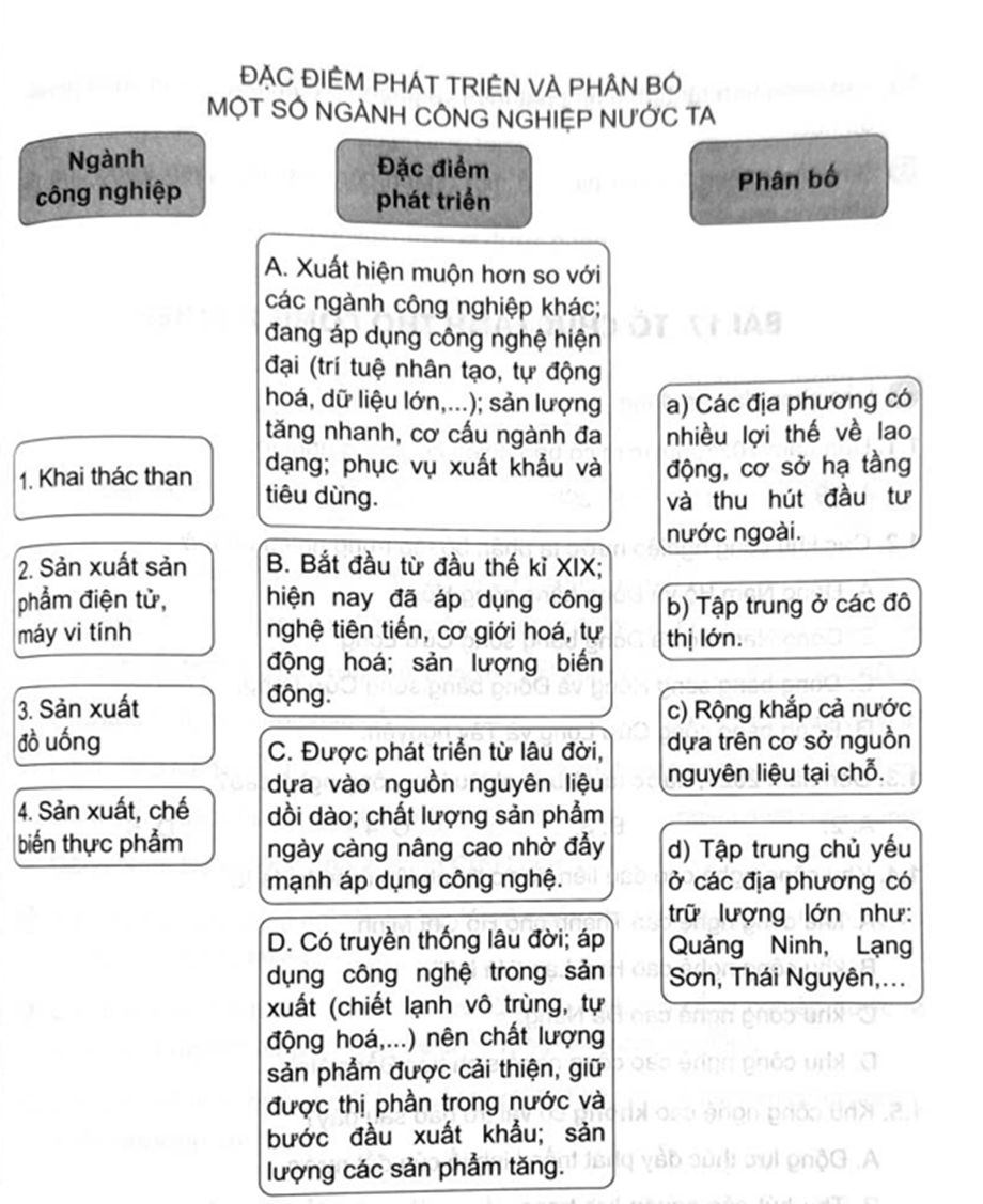 Ghép thông tin ở cột bên trái với thông tin cột ở giữa và thông tin ở cột bên phải