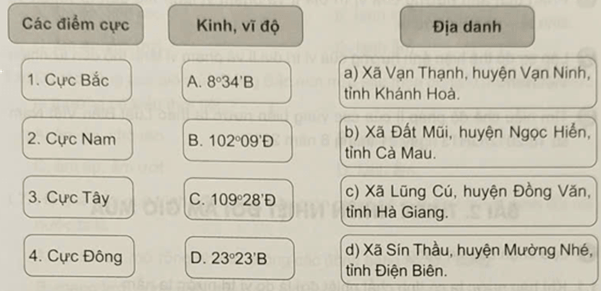 Ghép thông tin ở cột bên trái với thông tin cột ở giữa và thông tin cột bên phải