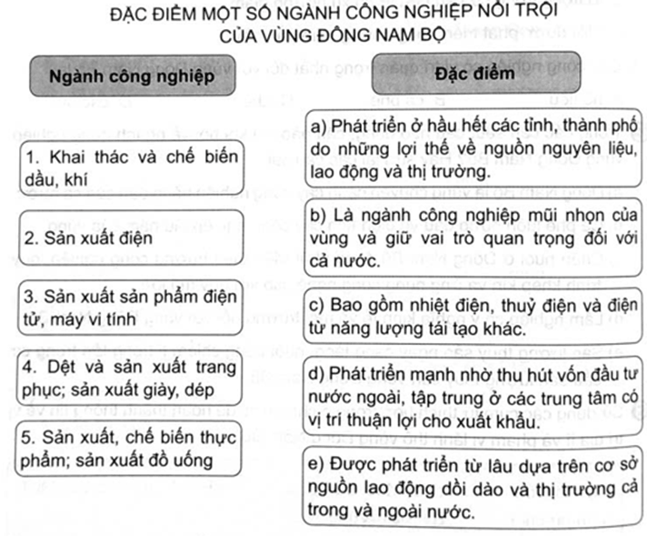 Ghép thông tin ở cột bên trái với thông tin ở cột bên phải sao cho phù hợp