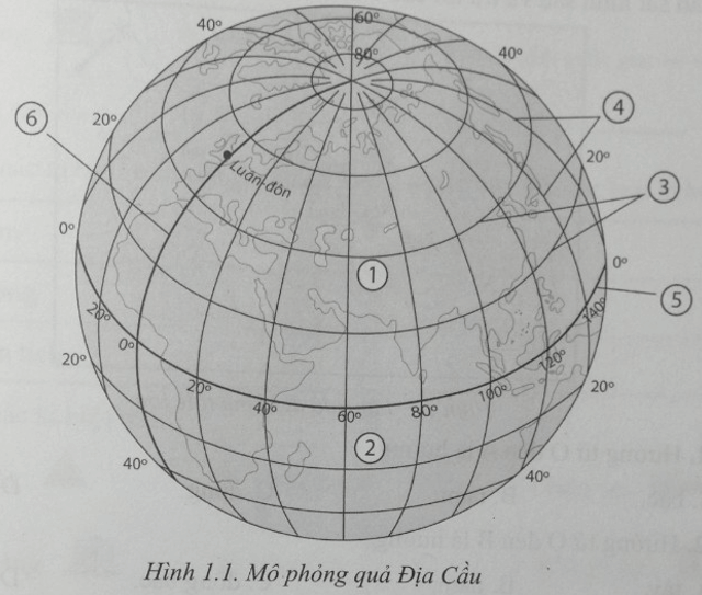 Bài 1: Hệ thống kinh vĩ tuyến. Tọa độ địa lí của một địa điểm trên bản đồ