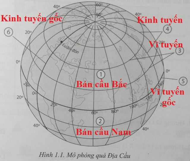 Bài 1: Hệ thống kinh vĩ tuyến. Tọa độ địa lí của một địa điểm trên bản đồ