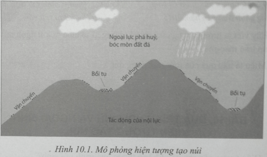 Bài 10: Quá trình nội sinh và ngoại sinh. Hiện tượng tạo núi