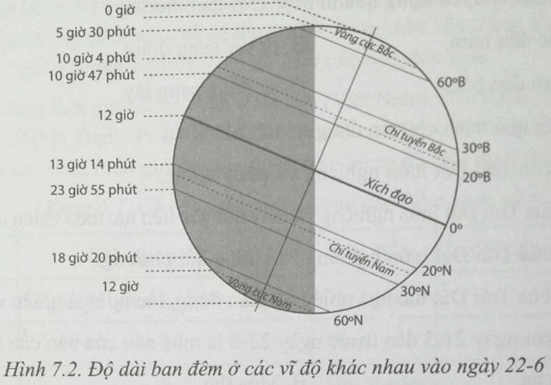 Bài 7: Chuyển động của Trái Đất quanh Mặt Trời và các hệ quả địa lí