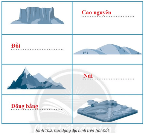 Bài 10. Quá trình nội sinh và ngoại sinh. Các dạng địa hình chính. Khoáng sản