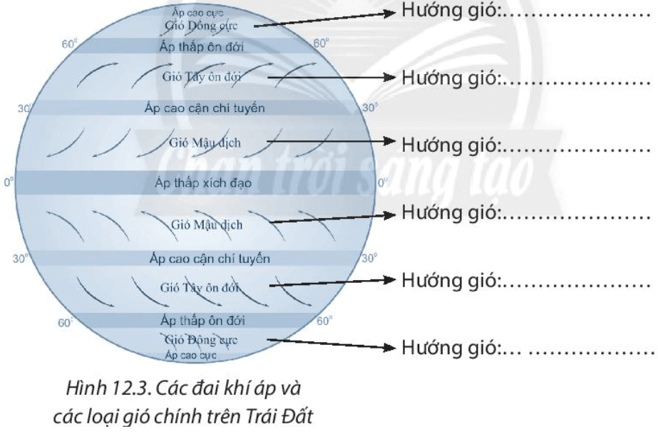 Bài 12. Lớp vỏ khí. Khối khí. Khí áp và gió trên Trái Đất