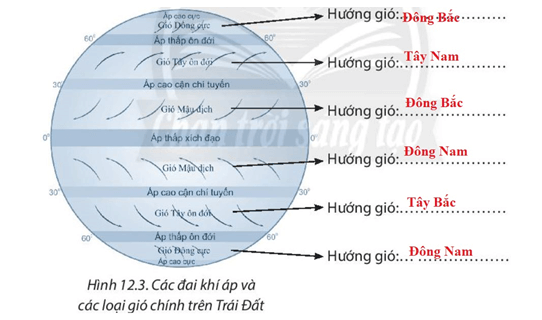 Bài 12. Lớp vỏ khí. Khối khí. Khí áp và gió trên Trái Đất