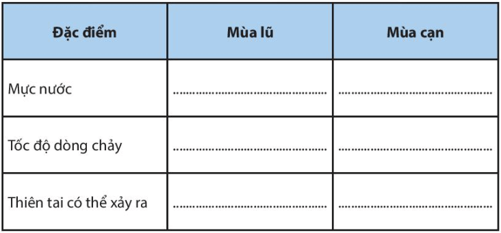 Bài 17. Sông và hồ
