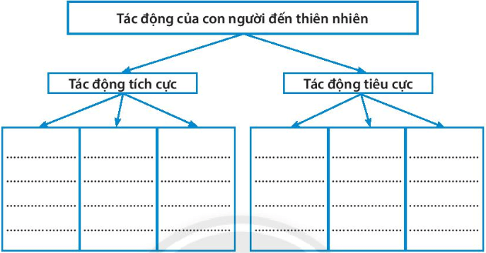 Bài 23. Con người và thiên nhiên