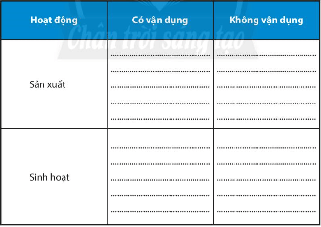 Bài 23. Con người và thiên nhiên