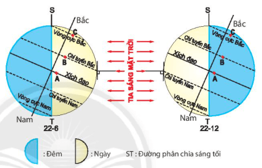 Bài 7. Chuyển động quanh Mặt Trời của Trái Đất và hệ quả
