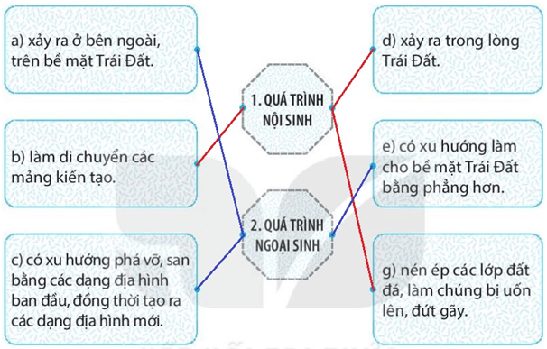 Bài 11: Quá trình nội sinh và quá trình ngoại sinh. Hiện tượng tạo núi