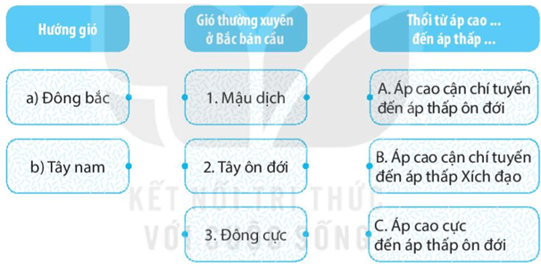 Bài 15: Lớp vỏ khí của Trái Đất. Khí áp và gió