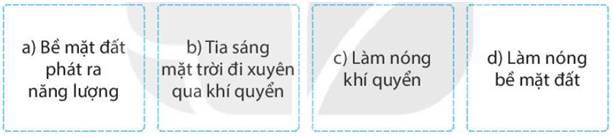 Bài 16: Nhiệt độ không khí. Mây và mưa