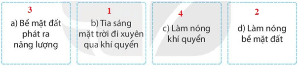 Bài 16: Nhiệt độ không khí. Mây và mưa