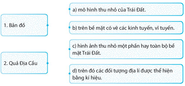 Bài 2: Bản đồ. Một số lưới kinh, vĩ tuyến. Phương hướng trên bản đồ