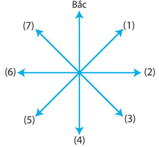 Bài 2: Bản đồ. Một số lưới kinh, vĩ tuyến. Phương hướng trên bản đồ