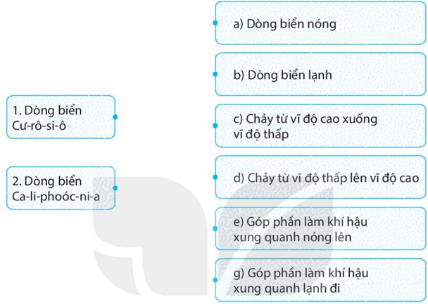 Bài 21: Biển và đại dương