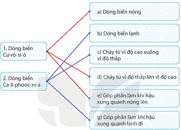 Bài 21: Biển và đại dương