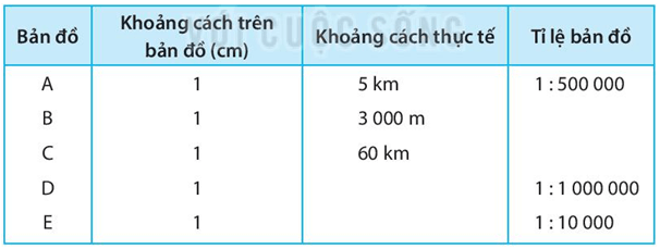 Bài 3: Tỉ lệ bản đồ. Tính khoảng cách thực tế dựa vào tỉ lệ bản đồ