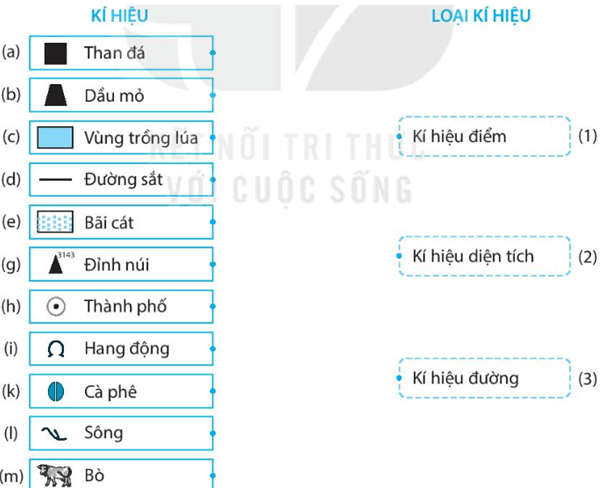 Bài 4: Kí hiệu và bảng chú giải bản đồ. Tìm đường đi trên bản đồ