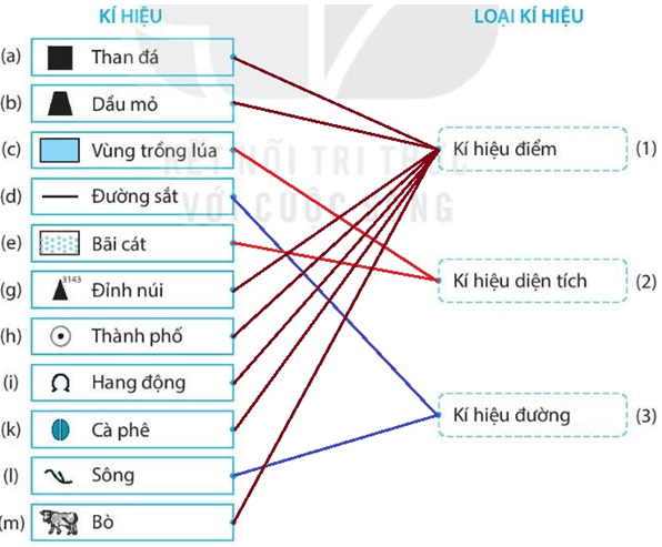 Bài 4: Kí hiệu và bảng chú giải bản đồ. Tìm đường đi trên bản đồ