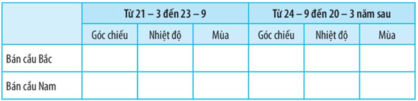 Bài 8: Chuyển động của Trái Đất quanh Mặt Trời và hệ quả