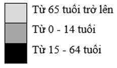 Dựa vào bảng Cơ cấu dân số theo nhóm tuổi ở châu Âu, giai đoạn 1950 - 2020 ở bài 2 trong SGK và hình 2.1 dưới đây, hãy