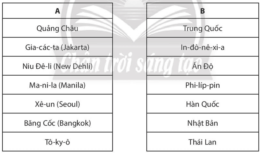 Hãy nối các đô thị (ở cột A) với các quốc gia (ở cột B) cho phù hợp