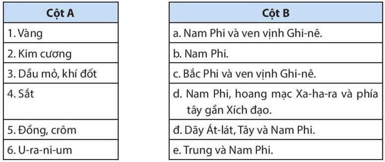 Dựa vào hình 9.1 trong SGK, hãy nối thông tin (ở cột A) với thông tin (ở cột B)