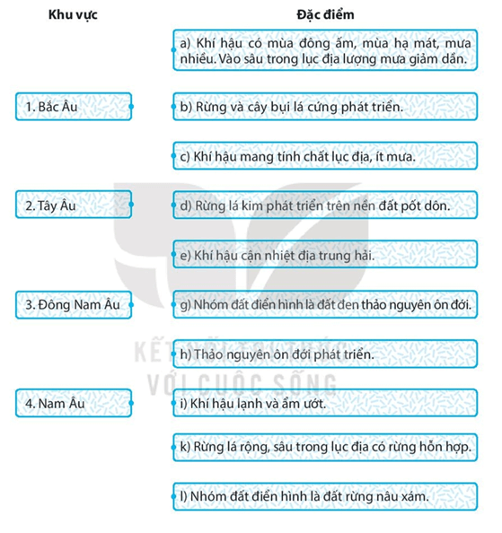 Ghép các ô ở bên trái với các ô ở bên phải sao cho phù hợp