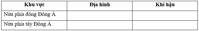 So sánh sự khác nhau về địa hình và khí hậu ở nửa đông và nửa tây phần đất liền