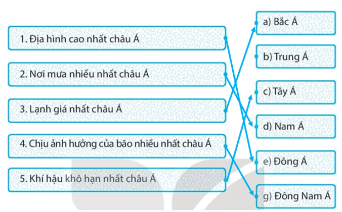 Ghép các ô ở một bên trái với các ô ở cột bên phải sao cho phù hợp