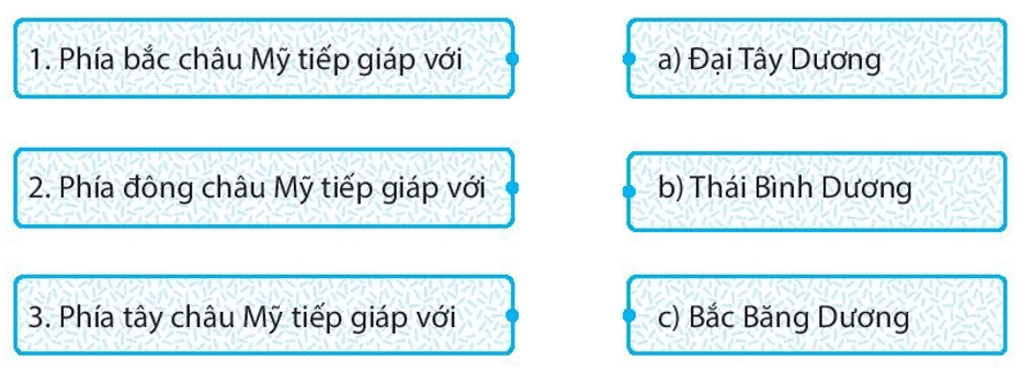 Ghép các ô ở bên trái với các ô ở bên phải sao cho phù hợp trang 43 SBT Địa Lí 7