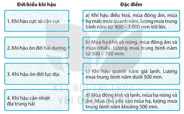 Ghép các ô ở bên trái với các ô ở bên phải sao cho phù hợp