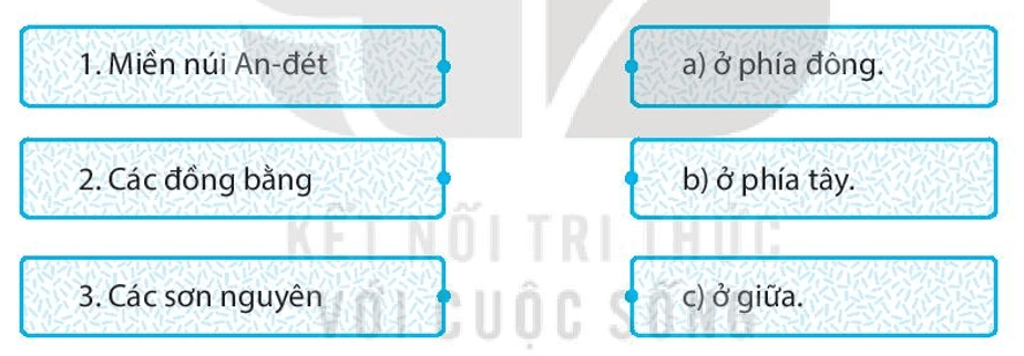 Ghép các ô ở bên trái với các ô ở bên phải sao cho phù hợp trang 49 SBT Địa Lí 7