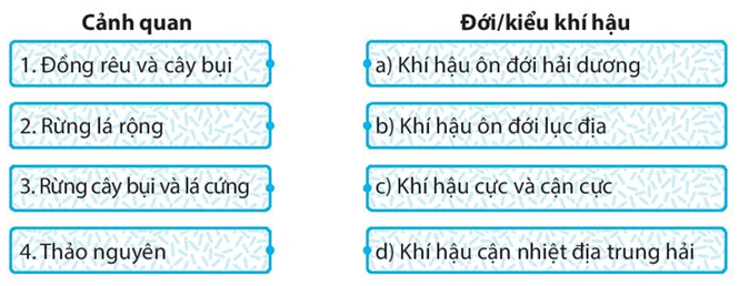 Ghép các ô bên trái với các ô bên phải sao cho phù hợp