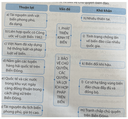 Ghép các ô bên trái và bên phải với ô ở giữa cho phù hợp