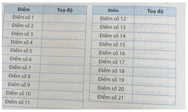 Hoàn thành bảng theo mẫu sau: Toạ độ 21 điểm đường phân định lãnh hải, vùng đặc quyền kinh tế và thềm lục địa giữa Việt Nam và Trung Quốc trong Vịnh Bắc Bộ