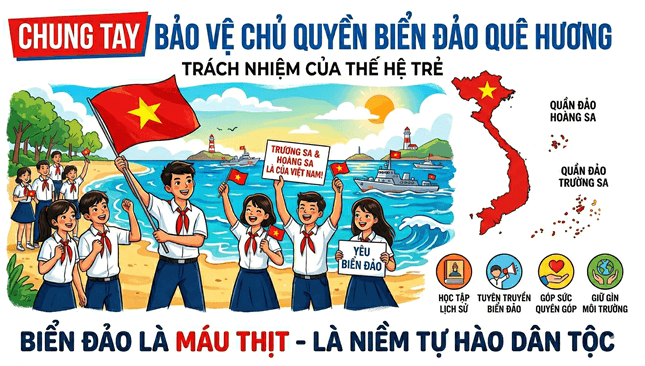 Hãy thiết kế một sản phẩm học tập (theo ý tưởng của em) tuyên truyền về trách nhiệm của thế hệ trẻ