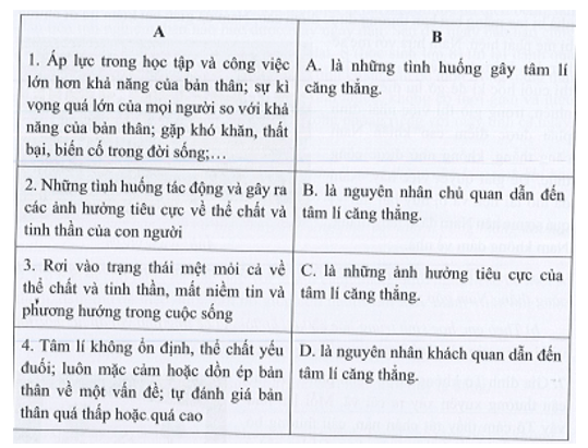 Hãy nối thông tin ở cột A với mỗi thông tin ở cột B sao cho phù hợp