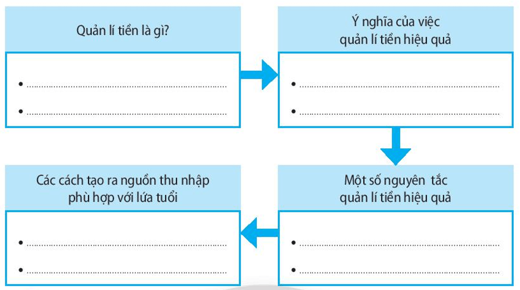 Giải SBT Giáo dục công dân 7 trang 45 Chân trời sáng tạo