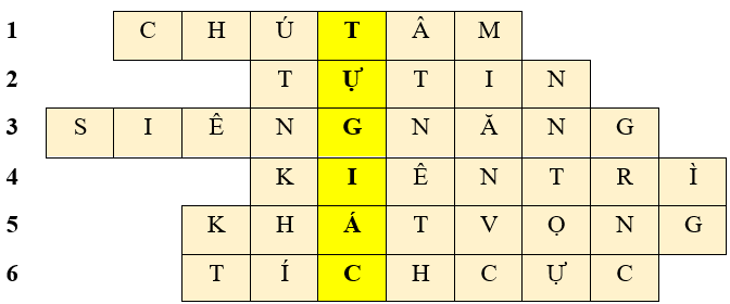 Giải ô chữ bằng các gợi ý sau