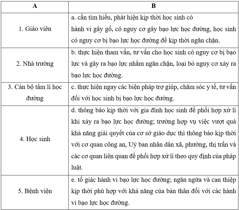 Em hãy nối cụm từ ở cột A với cụm từ ở cột B để được một câu