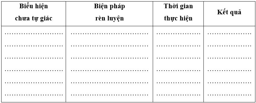 Em hãy xác định một biểu hiện chưa tự giác, tích cực học tập của bản thân