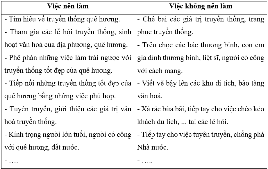 Em hãy liệt kê những việc nên làm, những việc không nên làm để giữ gìn