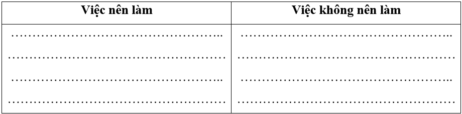 Em hãy liệt kê những việc nên làm, những việc không nên làm để giữ gìn